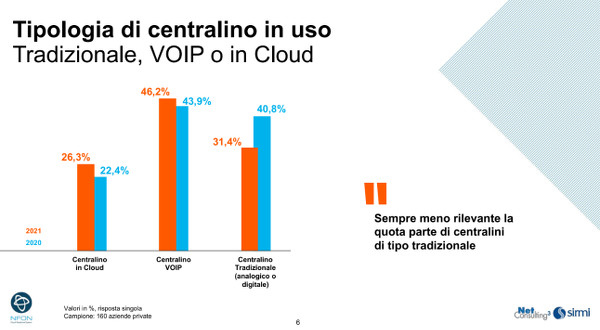 centralino statistiche